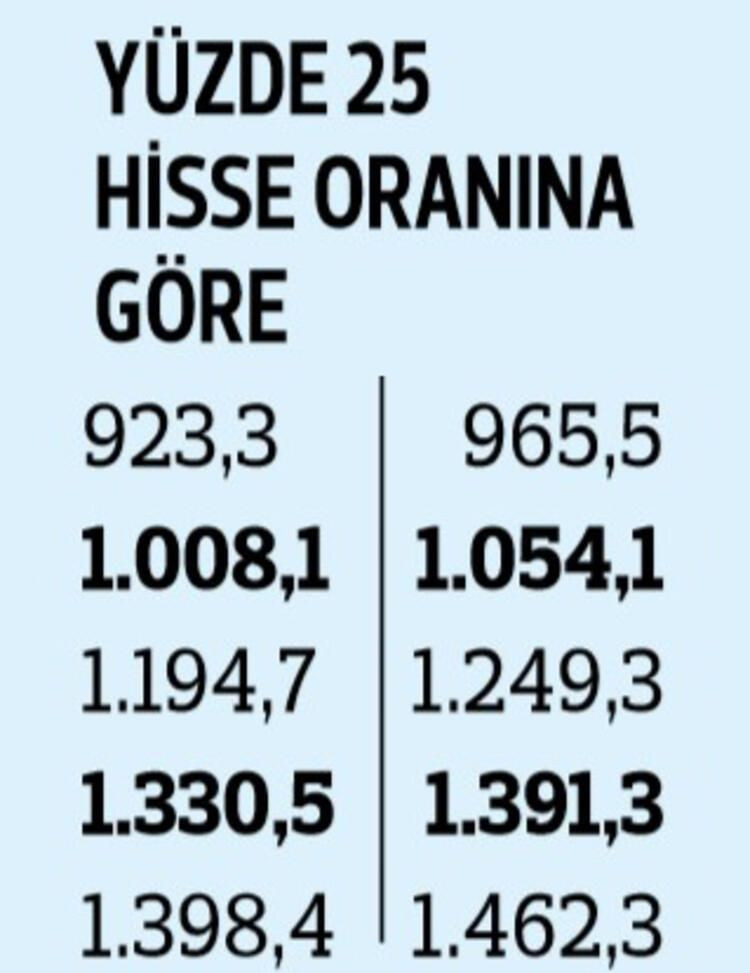 İşte temmuz ayında yapılacak zam! - Sayfa 14