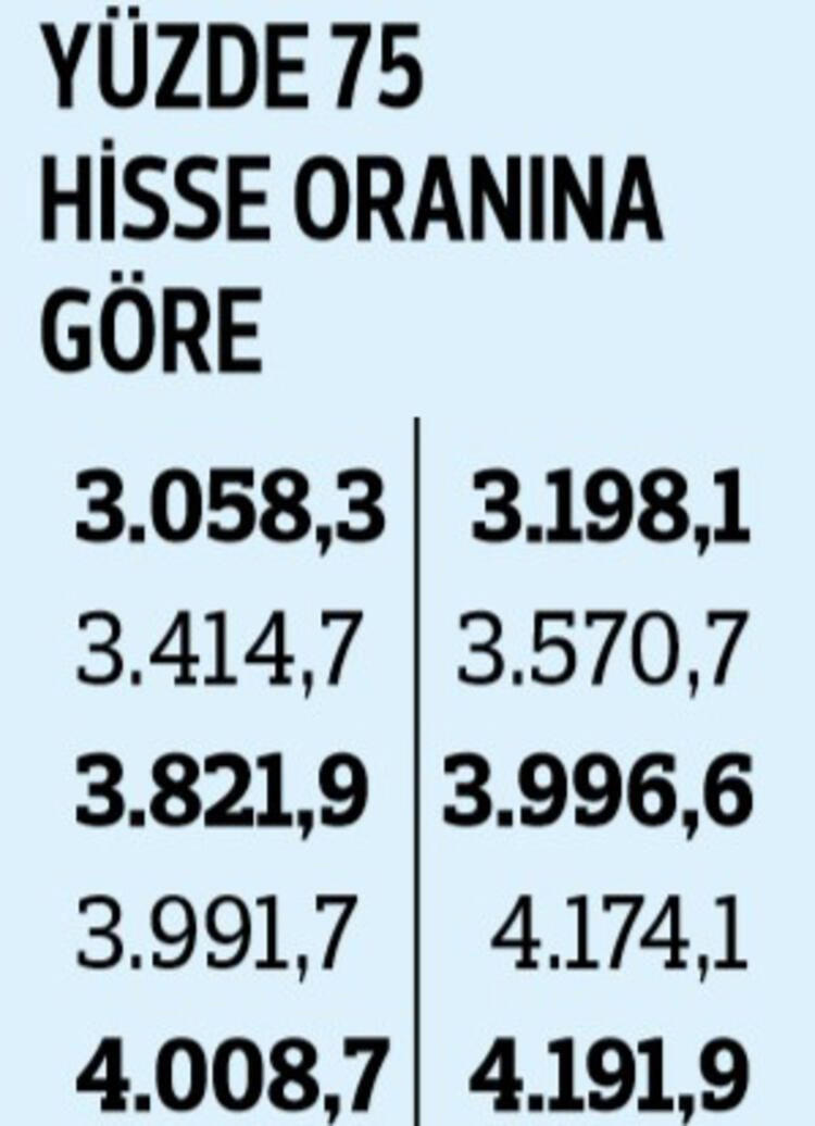 İşte temmuz ayında yapılacak zam! - Sayfa 22
