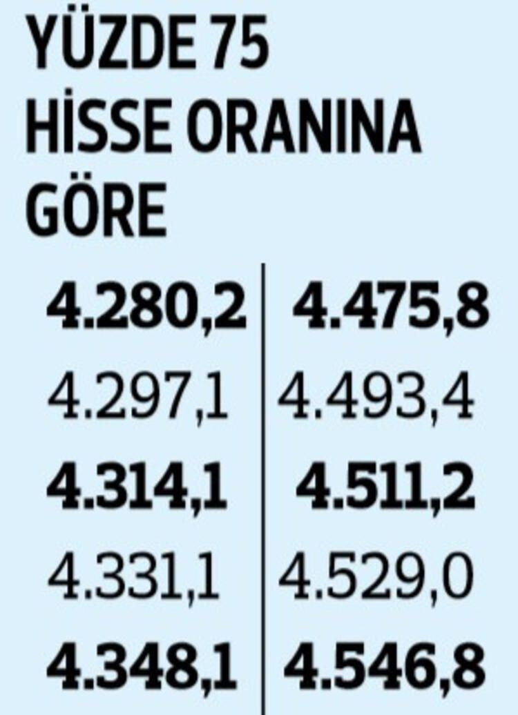 İşte temmuz ayında yapılacak zam! - Sayfa 24