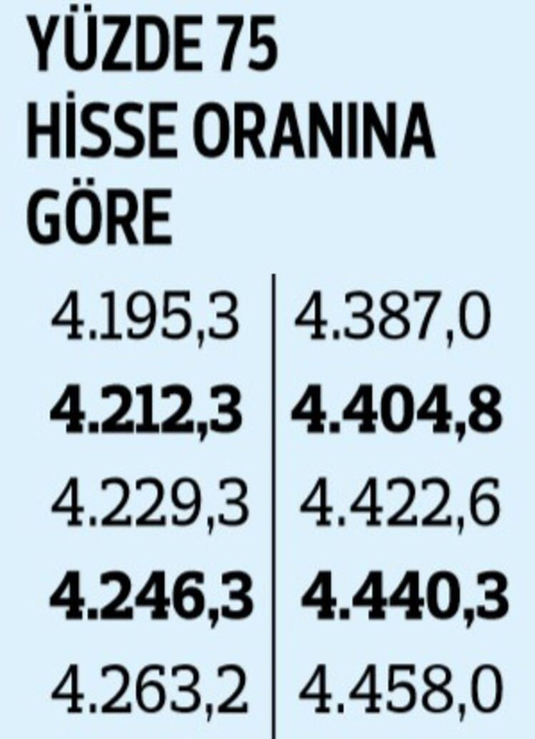 İşte temmuz ayında yapılacak zam! - Sayfa 23