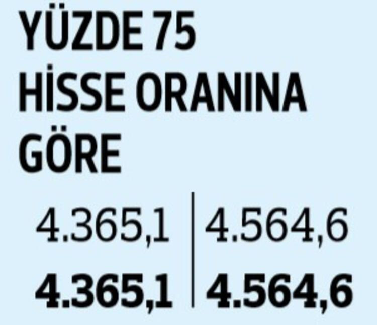 İşte temmuz ayında yapılacak zam! - Sayfa 25