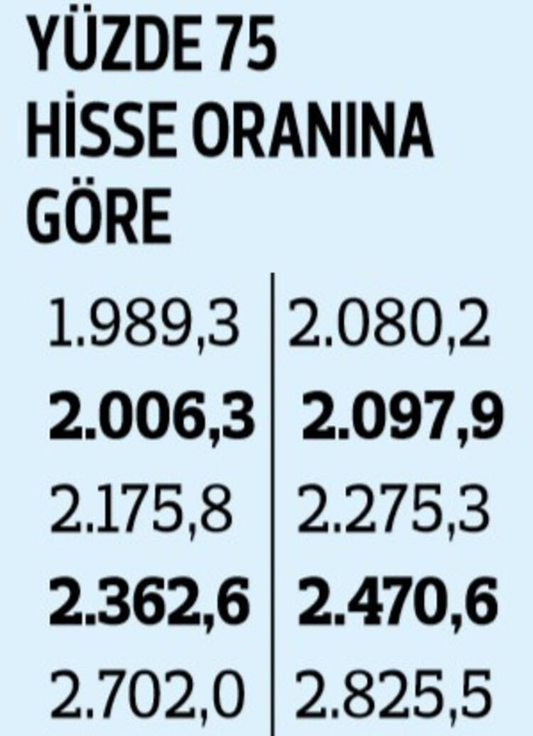 İşte temmuz ayında yapılacak zam! - Sayfa 21