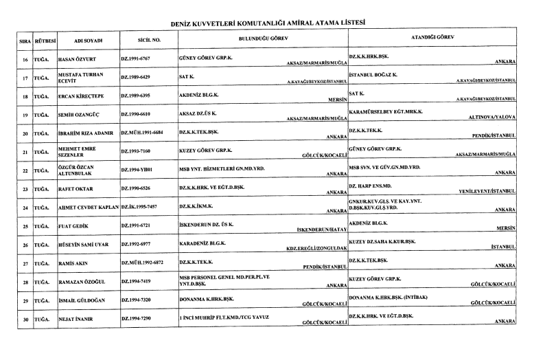 127 general ve amirale yeni görev - Sayfa 7