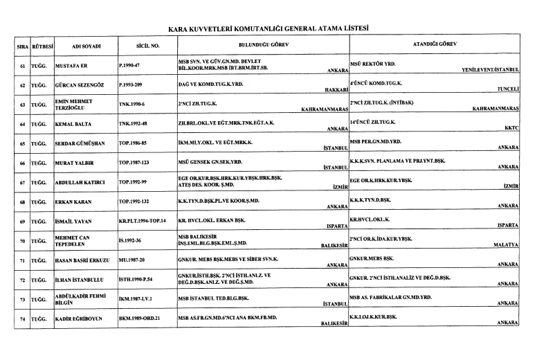 127 general ve amirale yeni görev - Sayfa 5