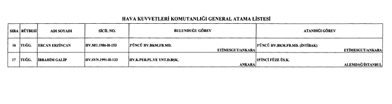 127 general ve amirale yeni görev - Sayfa 10