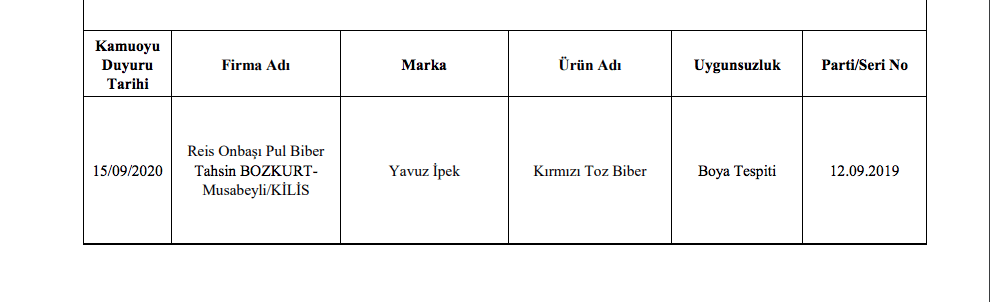 Bakanlık sahte gıda üreticilerini ifşa etti! - Sayfa 24
