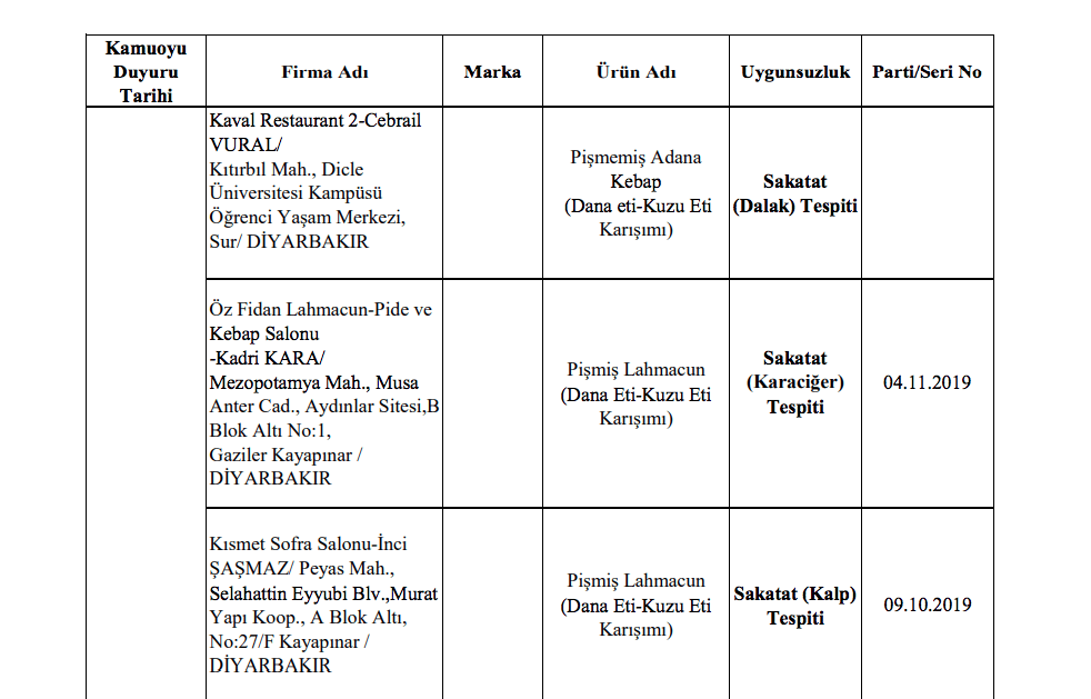 Bakanlık sahte gıda üreticilerini ifşa etti! - Sayfa 10
