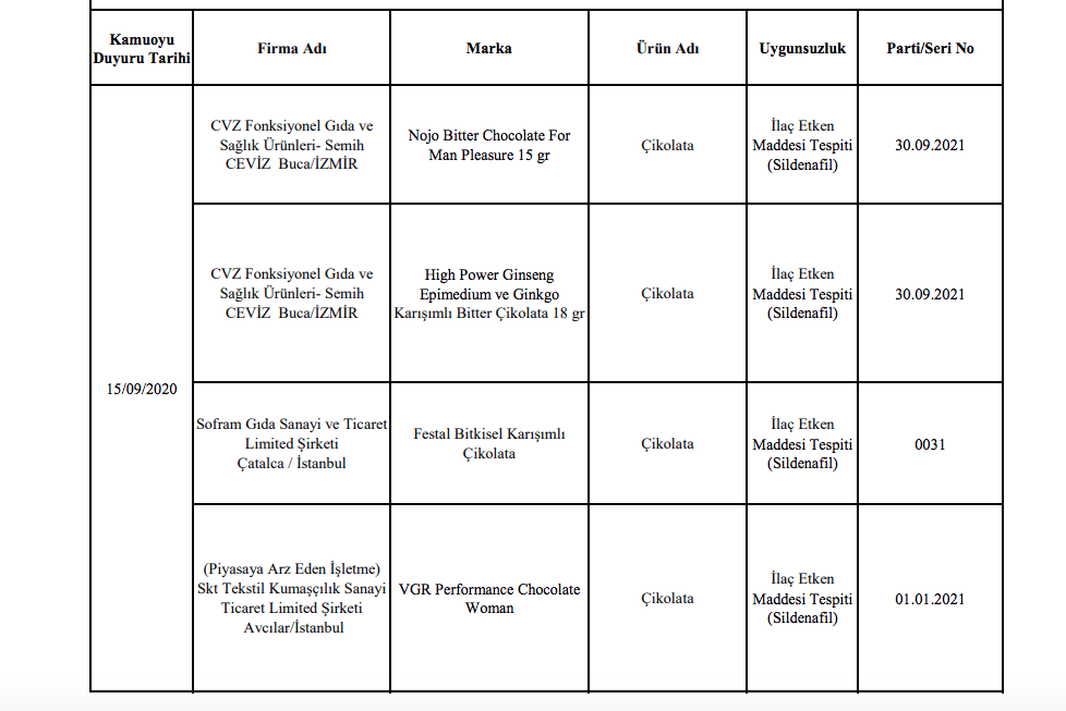 Bakanlık sahte gıda üreticilerini ifşa etti! - Sayfa 18