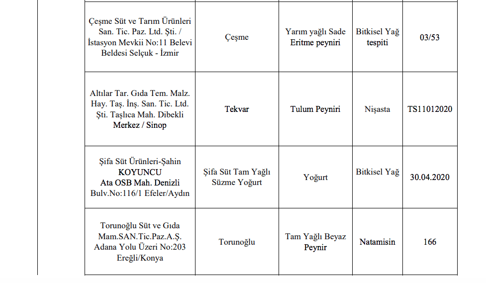 Bakanlık sahte gıda üreticilerini ifşa etti! - Sayfa 14