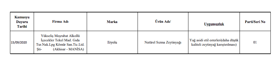 Bakanlık sahte gıda üreticilerini ifşa etti! - Sayfa 19