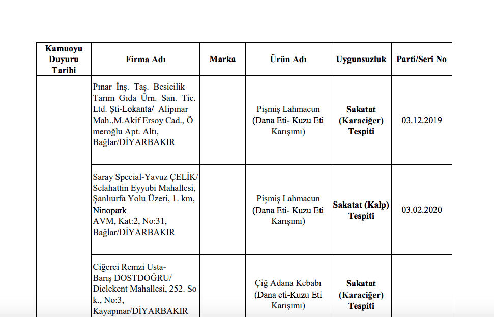 Bakanlık sahte gıda üreticilerini ifşa etti! - Sayfa 7