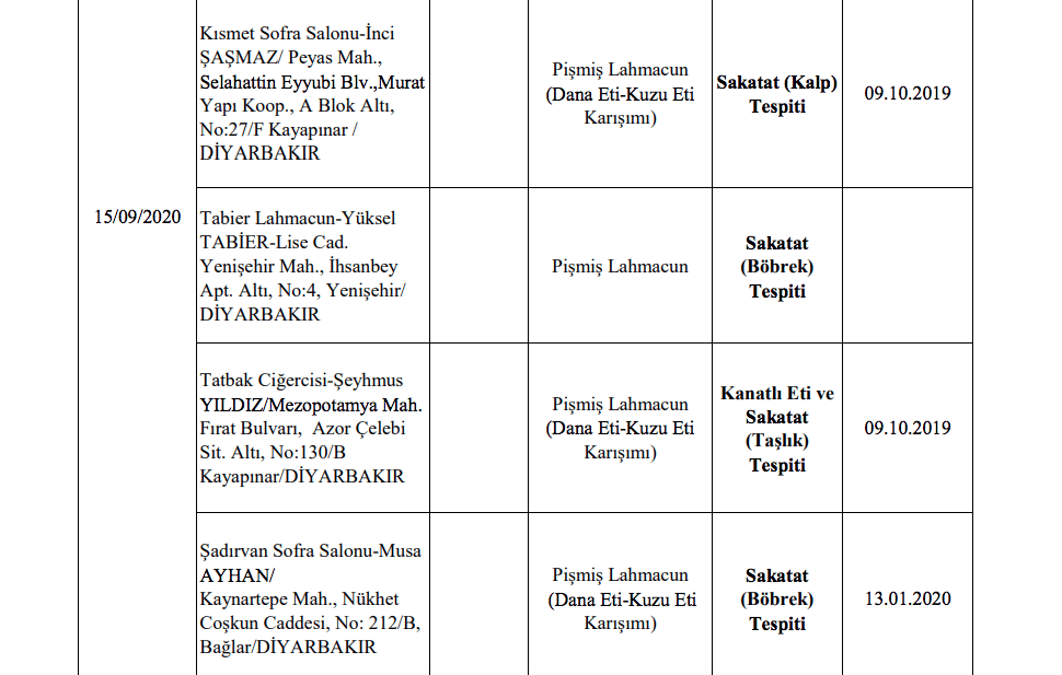 Bakanlık sahte gıda üreticilerini ifşa etti! - Sayfa 9