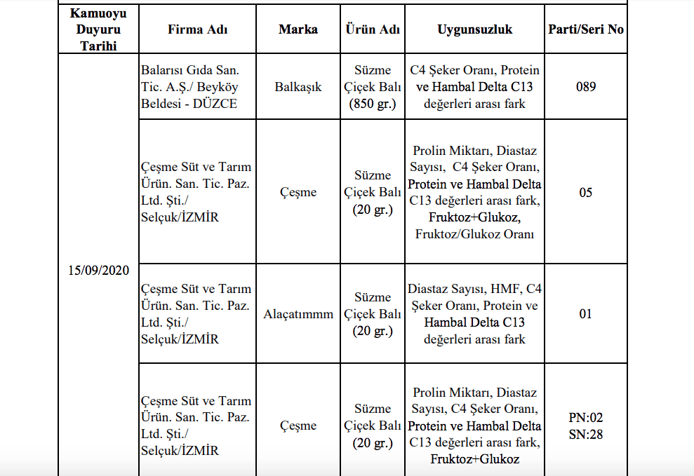 Bakanlık sahte gıda üreticilerini ifşa etti! - Sayfa 25