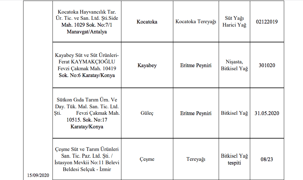 Bakanlık sahte gıda üreticilerini ifşa etti! - Sayfa 15
