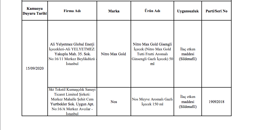 Bakanlık sahte gıda üreticilerini ifşa etti! - Sayfa 26