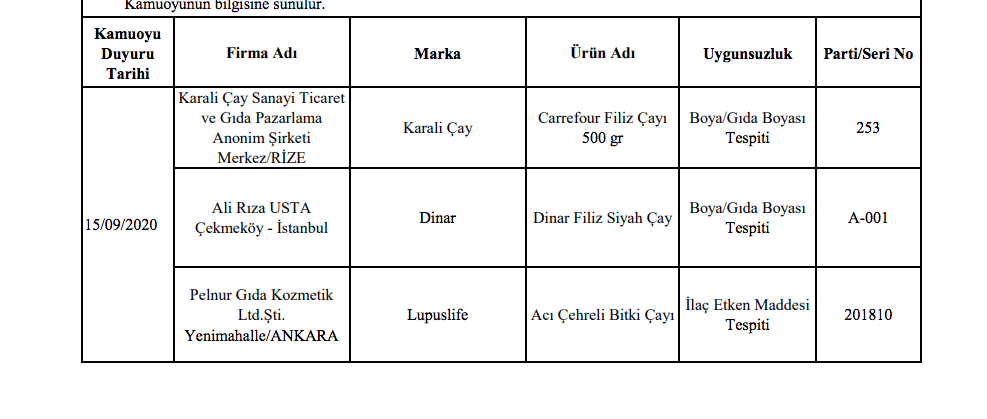 Bakanlık sahte gıda üreticilerini ifşa etti! - Sayfa 23