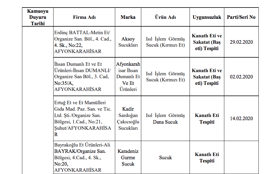 Bakanlık sahte gıda üreticilerini ifşa etti! - Sayfa 5