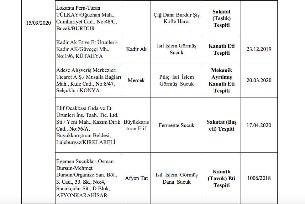 Bakanlık sahte gıda üreticilerini ifşa etti! - Sayfa 6