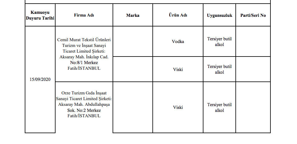 Bakanlık sahte gıda üreticilerini ifşa etti! - Sayfa 27