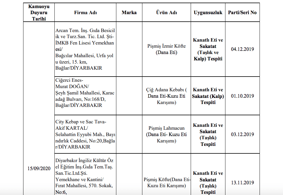 Bakanlık sahte gıda üreticilerini ifşa etti! - Sayfa 8