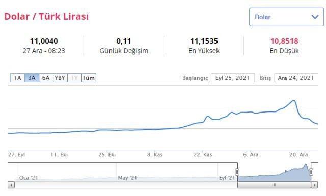Cumhurbaşkanı Erdoğan'ın faiz mesajları sonrası dolar hareketlendi! 12 TL sınırında... - Sayfa 8