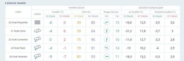 İstanbul'da kar alarmı! Meteoroloji gün verip uyardı: Çok daha şiddetli olacak! - Sayfa 5