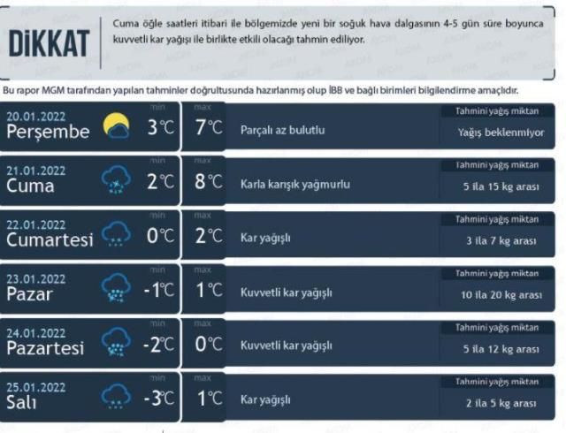 İstanbul'da kar alarmı! Meteoroloji gün verip uyardı: Çok daha şiddetli olacak! - Sayfa 6