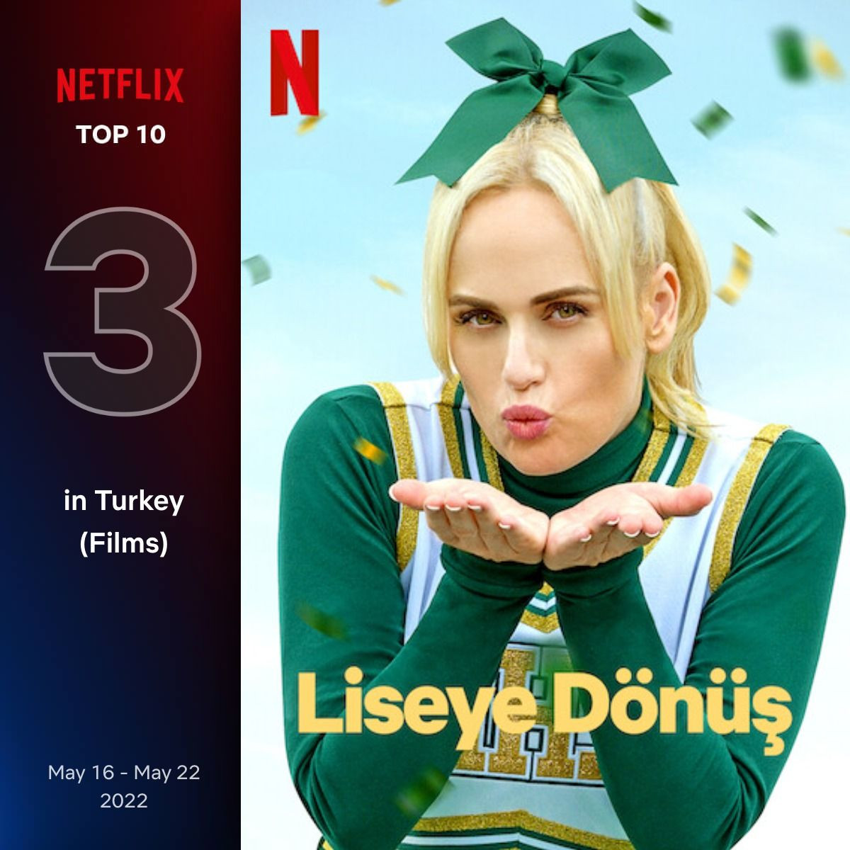 Netflix Türkiye'de  16-22 Mayıs haftası en çok izlenen dizi ve filmler belli oldu - Sayfa 14