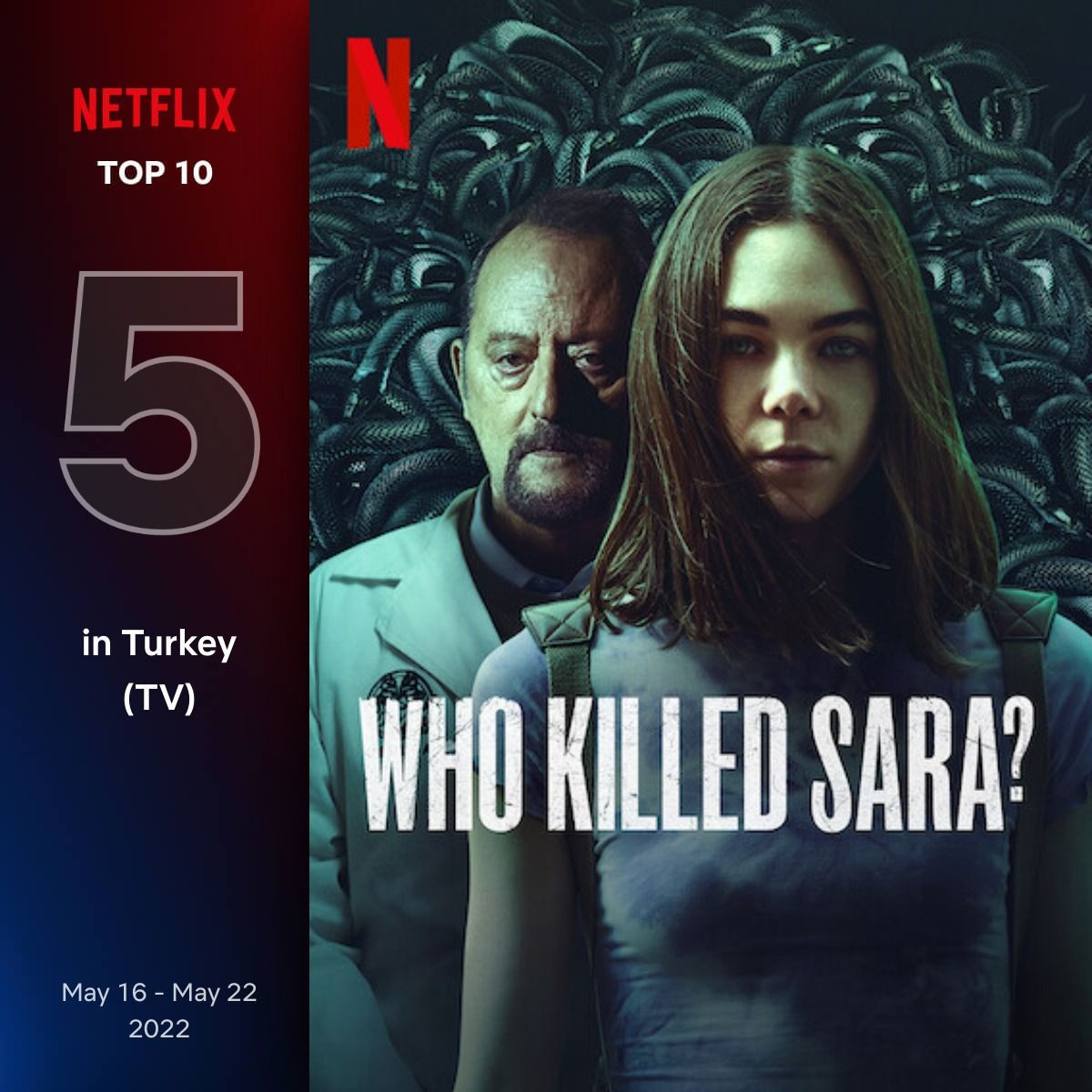 Netflix Türkiye'de  16-22 Mayıs haftası en çok izlenen dizi ve filmler belli oldu - Sayfa 6