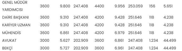 3600 ek gösterge düzenlemesinin detayları belli oldu! - Sayfa 5