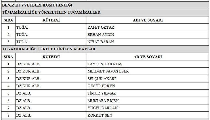 TSK'da emekliye sevk edilenler, terfi alanlar ve görev süresi uzatılanlar açıklandı! İşte YAŞ 2022 atama ve terfi listesi! - Sayfa 6