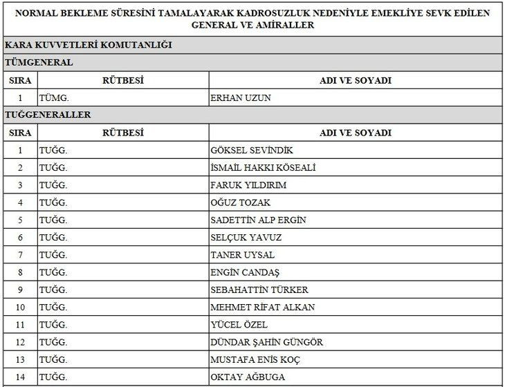 TSK'da emekliye sevk edilenler, terfi alanlar ve görev süresi uzatılanlar açıklandı! İşte YAŞ 2022 atama ve terfi listesi! - Sayfa 12
