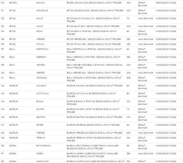 TOKİ sosyal konut projesi büyüdü: Kota yükseltildi! İşte güncel liste... - Sayfa 9