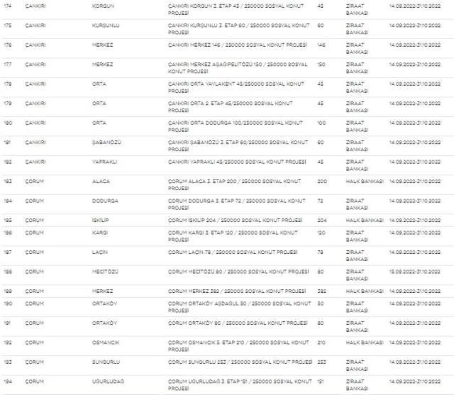 TOKİ sosyal konut projesi büyüdü: Kota yükseltildi! İşte güncel liste... - Sayfa 11