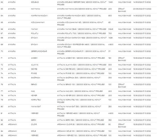 TOKİ sosyal konut projesi büyüdü: Kota yükseltildi! İşte güncel liste... - Sayfa 6