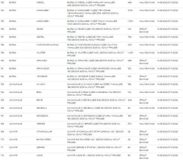 TOKİ sosyal konut projesi büyüdü: Kota yükseltildi! İşte güncel liste... - Sayfa 10