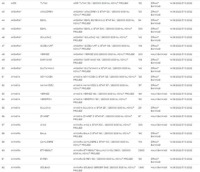 TOKİ sosyal konut projesi büyüdü: Kota yükseltildi! İşte güncel liste... - Sayfa 5