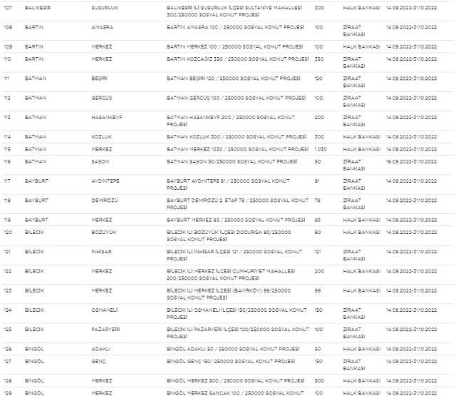 TOKİ sosyal konut projesi büyüdü: Kota yükseltildi! İşte güncel liste... - Sayfa 8