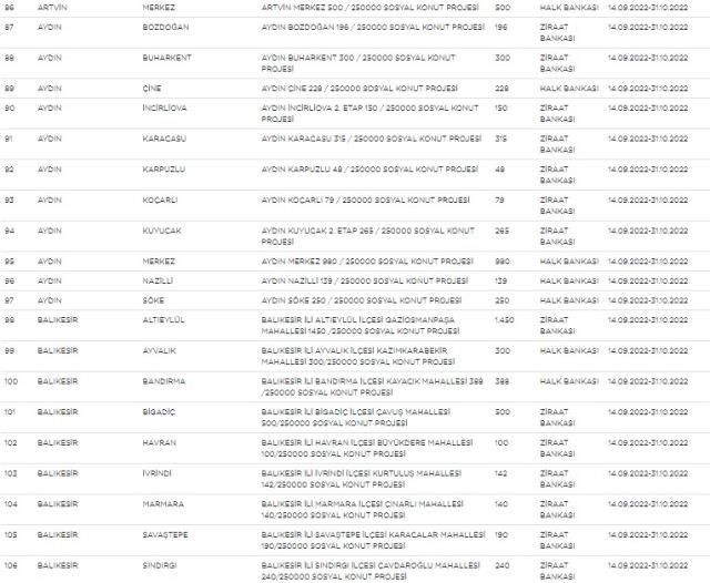 TOKİ sosyal konut projesi büyüdü: Kota yükseltildi! İşte güncel liste... - Sayfa 7