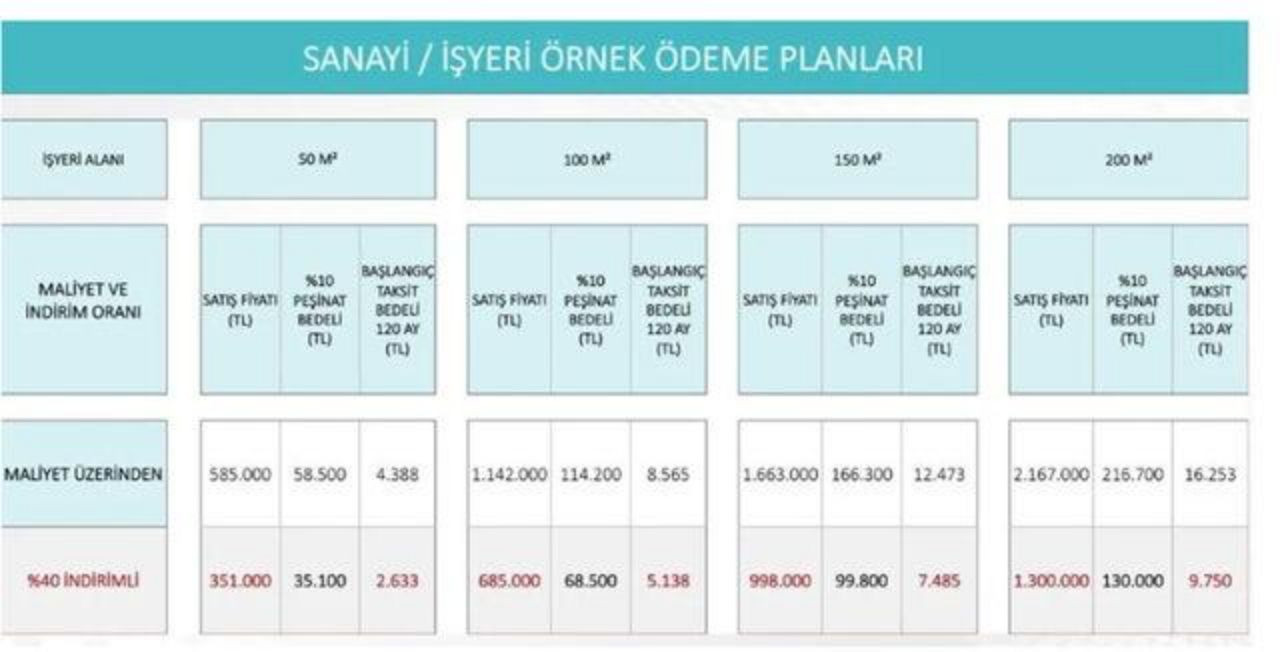 Bakan Kurum, TOKİ arsa ödeme planını ve orta gelirli aileler için konut projesi tarihini açıkladı - Sayfa 6