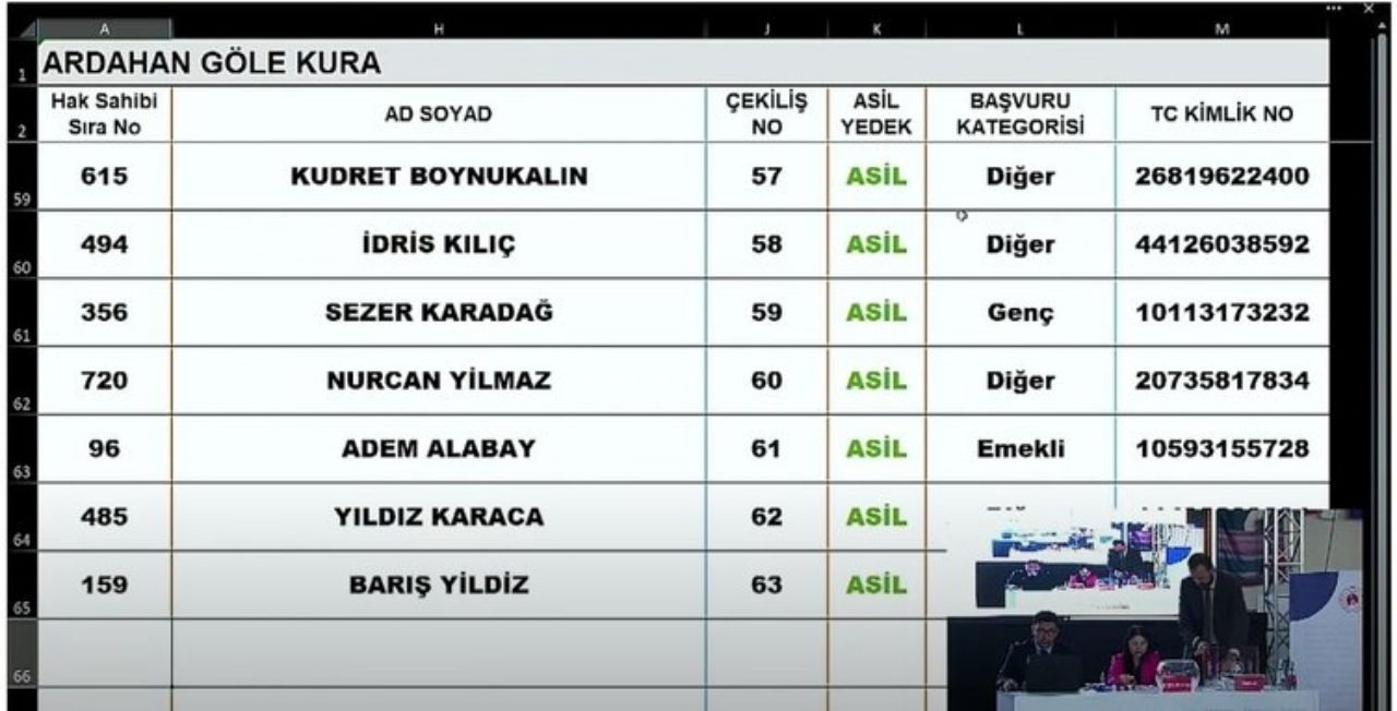 TOKİ Ardahan kura seçimleri açıklandı! İşte isim isim Ardahan TOKİ kura çekilişleri - Sayfa 15