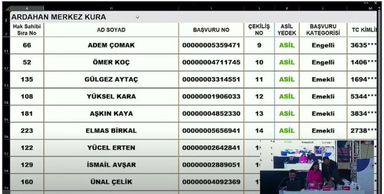 TOKİ Ardahan kura seçimleri açıklandı! İşte isim isim Ardahan TOKİ kura çekilişleri - Sayfa 38
