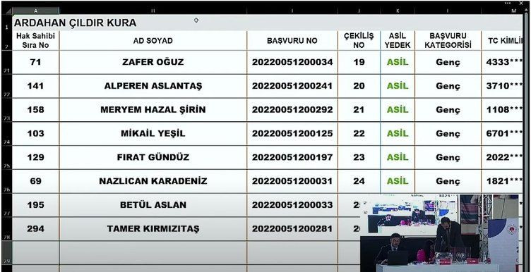 TOKİ Ardahan kura seçimleri açıklandı! İşte isim isim Ardahan TOKİ kura çekilişleri - Sayfa 5