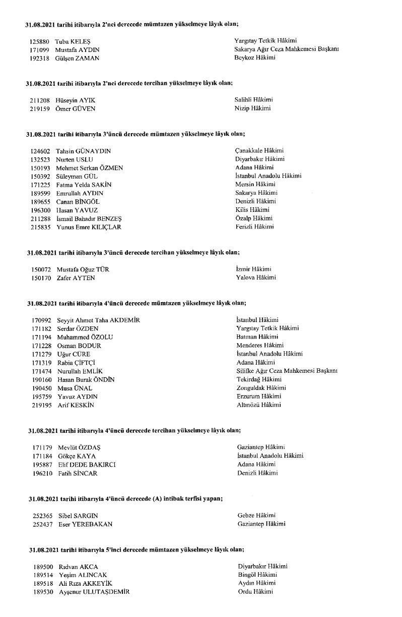 HSK’nın ‘görevde yükselme’ kararları Resmi Gazete’de! - Sayfa 10