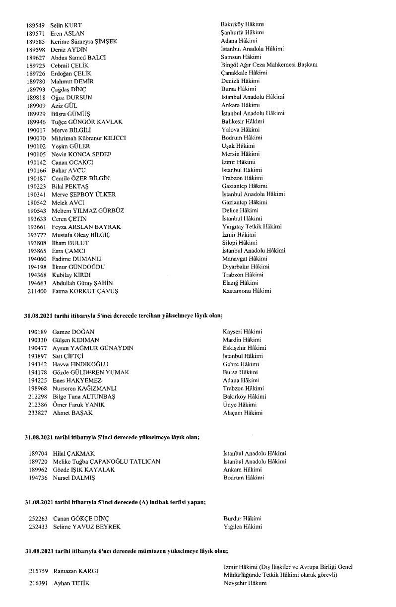 HSK’nın ‘görevde yükselme’ kararları Resmi Gazete’de! - Sayfa 11
