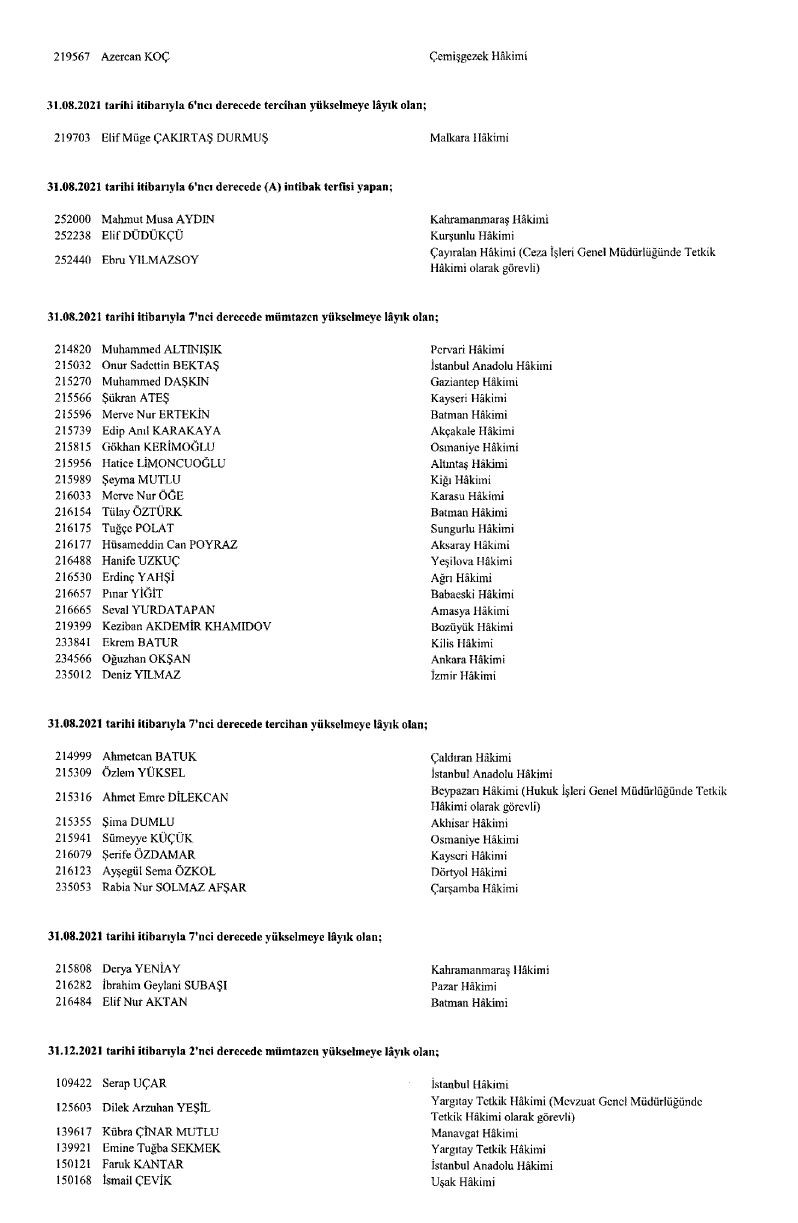 HSK’nın ‘görevde yükselme’ kararları Resmi Gazete’de! - Sayfa 12
