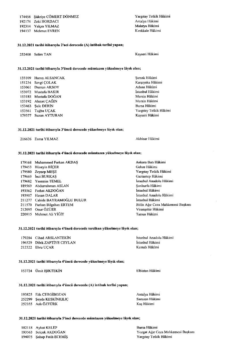 HSK’nın ‘görevde yükselme’ kararları Resmi Gazete’de! - Sayfa 13