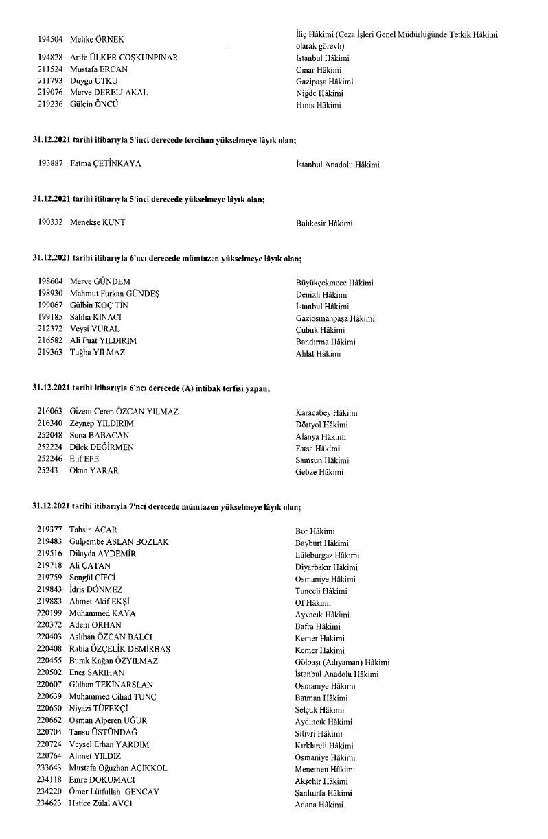 HSK’nın ‘görevde yükselme’ kararları Resmi Gazete’de! - Sayfa 14