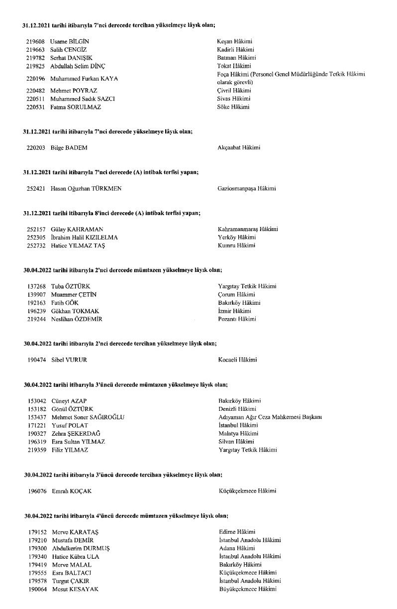 HSK’nın ‘görevde yükselme’ kararları Resmi Gazete’de! - Sayfa 15