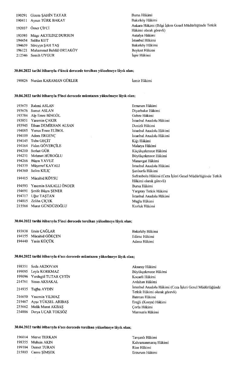 HSK’nın ‘görevde yükselme’ kararları Resmi Gazete’de! - Sayfa 16